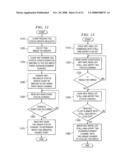 Communicating Instructions and Data Between a Processor and External Devices diagram and image