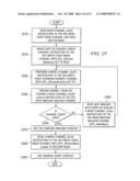 Communicating Instructions and Data Between a Processor and External Devices diagram and image