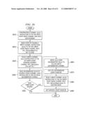 Communicating Instructions and Data Between a Processor and External Devices diagram and image