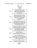 Communicating Instructions and Data Between a Processor and External Devices diagram and image