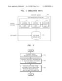 METHOD OF INSTALLING SOFTWARE FOR USING DIGITAL CONTENT AND APPARATUS FOR PLAYING DIGITAL CONTENT diagram and image