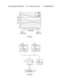 MULTI-PROCESSOR CONTROL DEVICE AND METHOD diagram and image