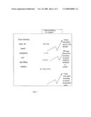 Gorbadey s Method for Ensuring the Reliable Operation of the Program Computing Means diagram and image