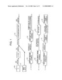 Method of Recording/Reproducing Digital Data and Apparatus for Same diagram and image