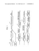 Method of Recording/Reproducing Digital Data and Apparatus for Same diagram and image