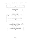 VERIFICATION OF MEMORY CONSISTENCY AND TRANSACTIONAL MEMORY diagram and image