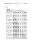 Semiconductor integrated circuit capable of testing with small scale circuit configuration diagram and image