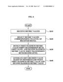 Apparatus for generating soft decision values and method thereof diagram and image