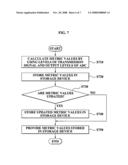 Apparatus for generating soft decision values and method thereof diagram and image