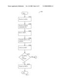 METHOD FOR MODELING AND VERIFYING TIMING EXCEPTIONS diagram and image