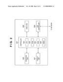 MANAGEMENT SYSTEM AND MANAGEMENT METHOD diagram and image