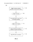 METHOD AND SYSTEM FOR OPTIMIZING COMMUNICATION IN MPI PROGRAMS FOR AN EXECUTION ENVIRONMENT diagram and image