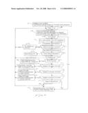 Dualistic Microprocessor System for Purpose of Controlling Personal Computer Internet Communication Resource diagram and image