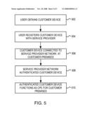 SYSTEM AND METHOD FOR CONFIGURING A CUSTOMER PREMISES EQUIPMENT IN A SERVICE PROVIDER NETWORK diagram and image