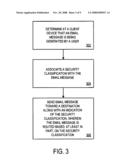 SYSTEMS AND METHODS TO SECURE RESTRICTED INFORMATION IN ELECTRONIC MAIL MESSAGES diagram and image