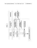 Methods for developing animal models diagram and image