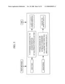 Methods for developing animal models diagram and image