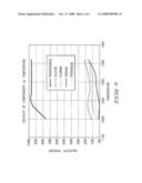 Phosphorous Pentoxide Producing Methods diagram and image