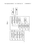 FLUID FLOW MEASURING INSTRUMENT diagram and image