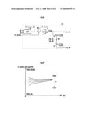 Controller for homogeneous charge compression ignition internal combustion engine diagram and image