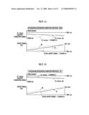 Controller for homogeneous charge compression ignition internal combustion engine diagram and image