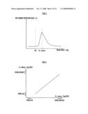 Controller for homogenous charge compression ignition internal combustion engine diagram and image