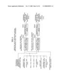 Elevator Group Supervisory Control System diagram and image