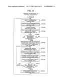 Elevator Group Supervisory Control System diagram and image