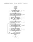 Elevator Group Supervisory Control System diagram and image