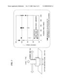 Forming Mold Or Electroforming Mother Die Having Release Layer And Method For Manufacturing The Same diagram and image