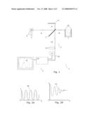 Method for Standardising a Spectrometer diagram and image