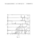 Method for Standardising a Spectrometer diagram and image