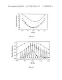 Multichannel Energy Analyzer for Charged Particles diagram and image