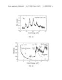 Multichannel Energy Analyzer for Charged Particles diagram and image