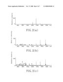 MASS SPECTROSCOPIC REACTION-MONITORING METHOD diagram and image