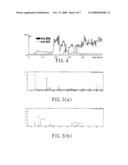 MASS SPECTROSCOPIC REACTION-MONITORING METHOD diagram and image