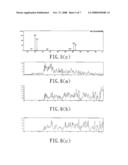 MASS SPECTROSCOPIC REACTION-MONITORING METHOD diagram and image