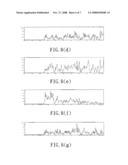MASS SPECTROSCOPIC REACTION-MONITORING METHOD diagram and image