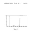 MASS SPECTROSCOPIC REACTION-MONITORING METHOD diagram and image