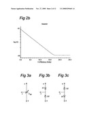 Varactor Element and Low Distortion Varactor Circuit Arrangement diagram and image