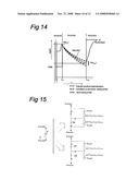 Varactor Element and Low Distortion Varactor Circuit Arrangement diagram and image