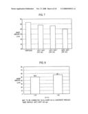 SEMICONDUCTOR DEVICE AND FABRICATION METHOD THEREOF diagram and image