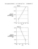 SEMICONDUCTOR DEVICE AND FABRICATION METHOD THEREOF diagram and image