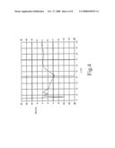 Method for Manufacturing a Tyre diagram and image