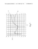 Method for Manufacturing a Tyre diagram and image