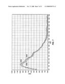 Process for producing Hydrocarbon fluids combining in situ heating, a power plant and a gas plant diagram and image