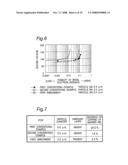 FRONT PANEL FOR PLASMA DISPLAY PANEL AND METHOD FOR PRODUCING THE SAME, AND PLASMA DISPLAY PANEL diagram and image