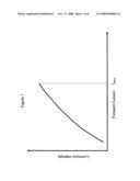 Temperature dependant LED current controller diagram and image