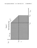 Temperature dependant LED current controller diagram and image