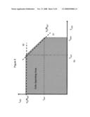 Temperature dependant LED current controller diagram and image